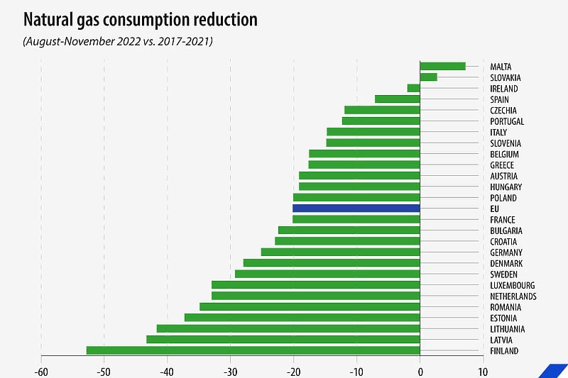 Foto: Eurostat
