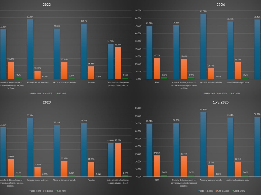 prikupljanje_poreza_2