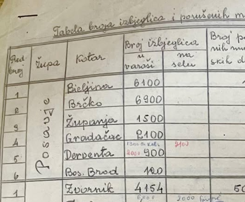 tabela izbjeglica-ahmet kurt